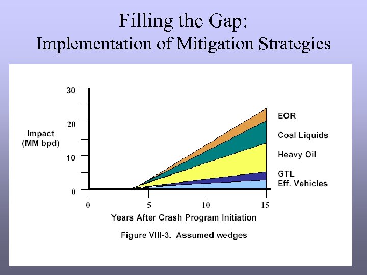 Filling the Gap: Implementation of Mitigation Strategies 