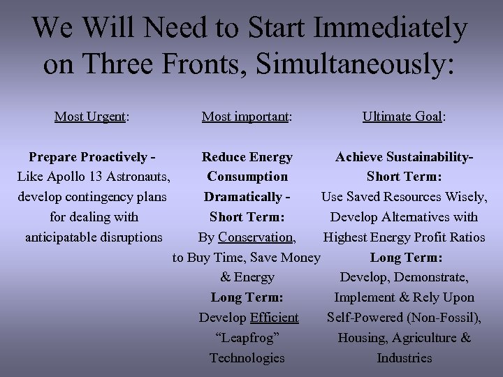 We Will Need to Start Immediately on Three Fronts, Simultaneously: Most Urgent: Prepare Proactively