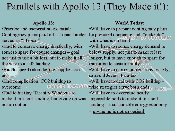 Parallels with Apollo 13 (They Made it!): Apollo 13: • Practice and cooperation essential:
