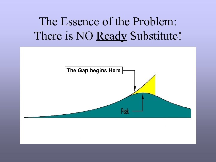 The Essence of the Problem: There is NO Ready Substitute! The Gap begins Here