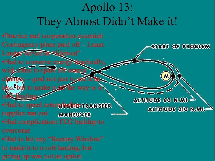 Apollo 13: They Almost Didn’t Make it! • Practice and cooperation essential: Contingency plans
