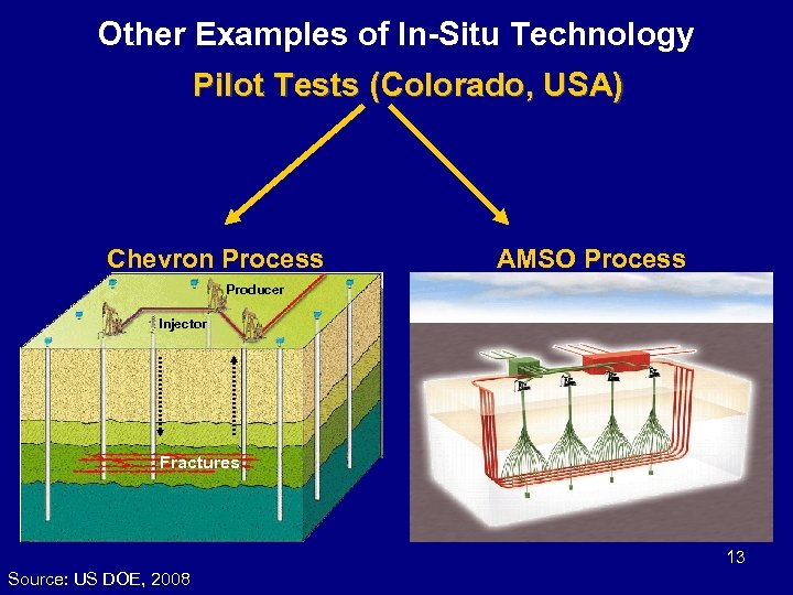 Other Examples of In-Situ Technology Pilot Tests (Colorado, USA) Chevron Process AMSO Process Producer