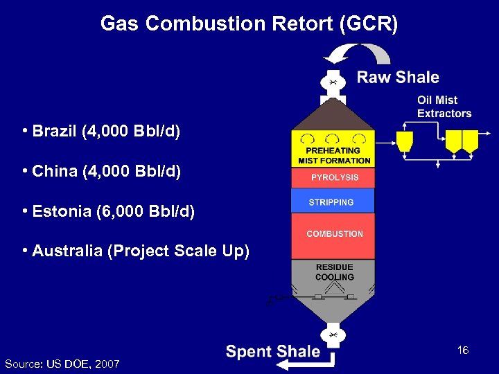 Gas Combustion Retort (GCR) • Brazil (4, 000 Bbl/d) • China (4, 000 Bbl/d)