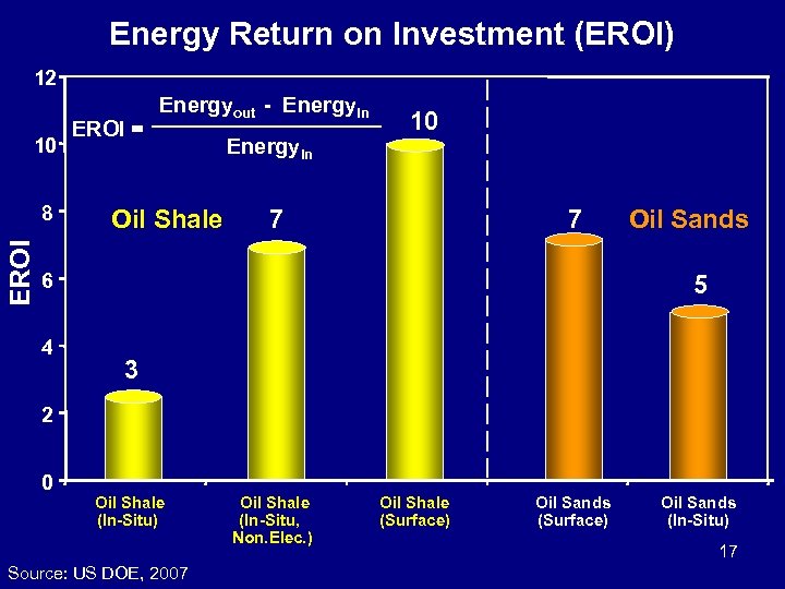 Energy Return on Investment (EROI) 12 10 EROI 8 EROI = Energyout - Energyin