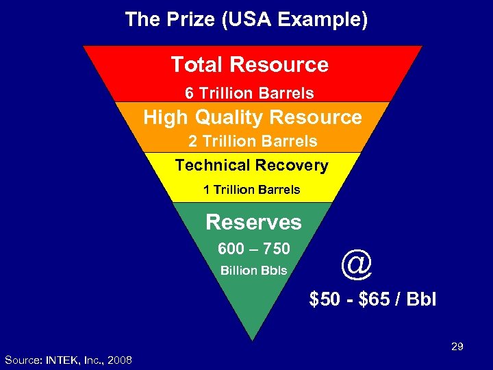 The Prize (USA Example) Total Resource 6 Trillion Barrels High Quality Resource 2 Trillion