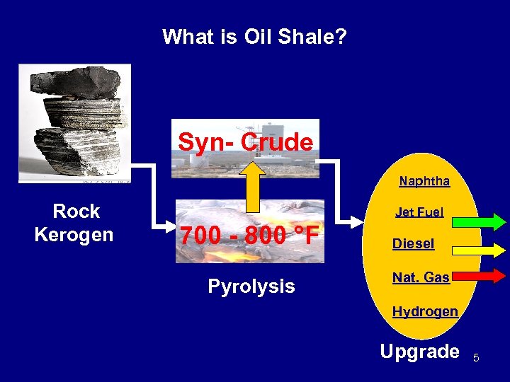 What is Oil Shale? Syn- Crude Naphtha Rock Kerogen Jet Fuel 700 - 800