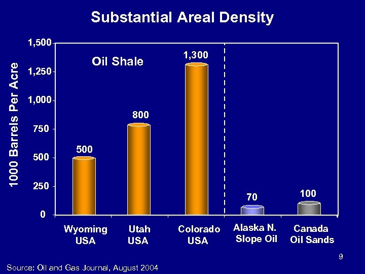 Substantial Areal Density 1000 Barrels Per Acre 1, 500 1, 250 Oil Shale 1,