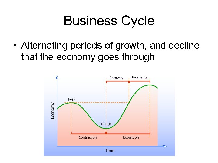 Business Cycle • Alternating periods of growth, and decline that the economy goes through