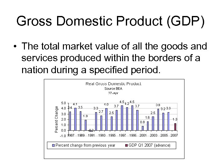 Gross Domestic Product (GDP) • The total market value of all the goods and