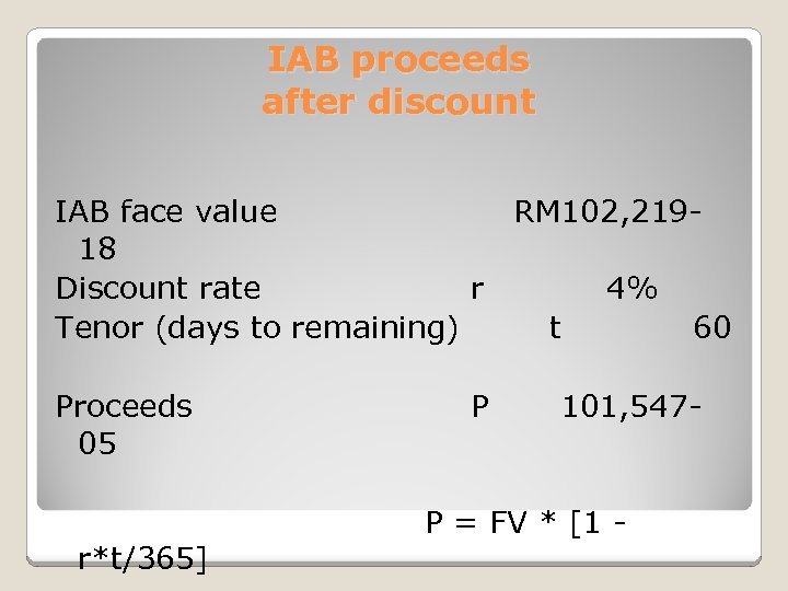 IAB proceeds after discount IAB face value RM 102, 21918 Discount rate r 4%