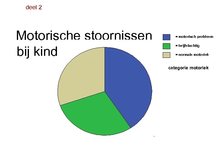 deel 2 Motorische stoornissen bij kinderen met ADHD = motorisch probleem = twijfelachtig =