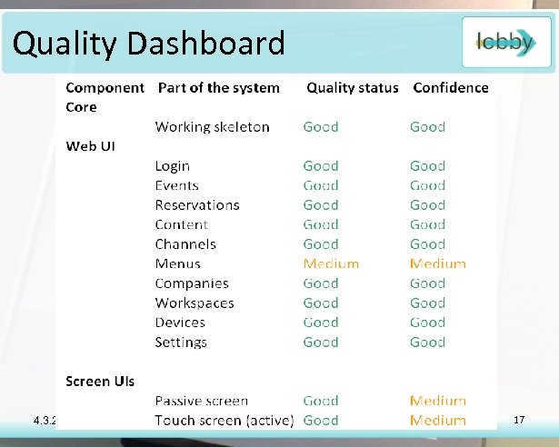 Quality Dashboard 4. 3. 2009 Apollo Crew - Final Demo 17 