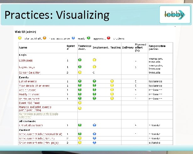 Practices: Visualizing 