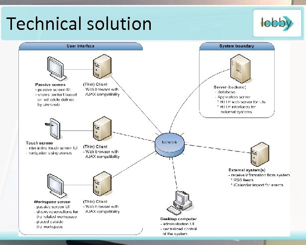 Technical solution 4. 3. 2009 Apollo Crew - Final Demo 5 