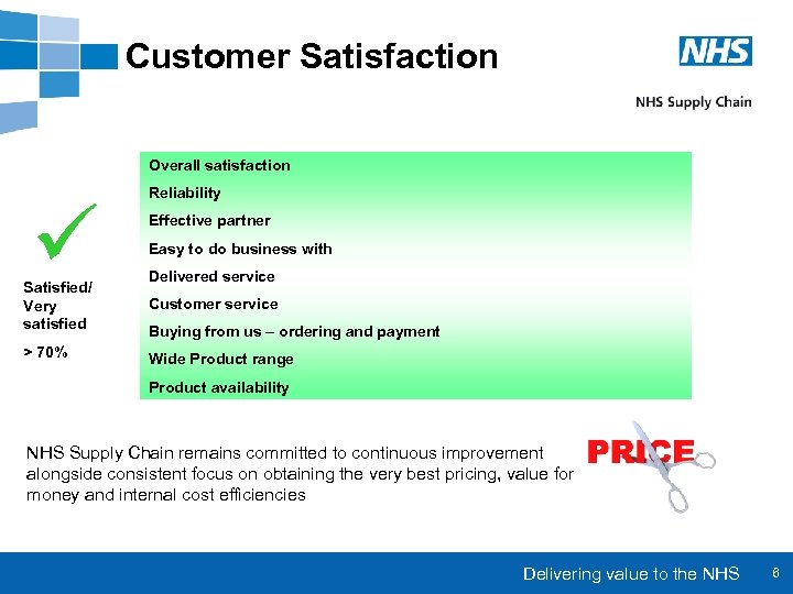 Customer Satisfaction Overall satisfaction Satisfied/ Very satisfied > 70% Reliability Effective partner Easy to