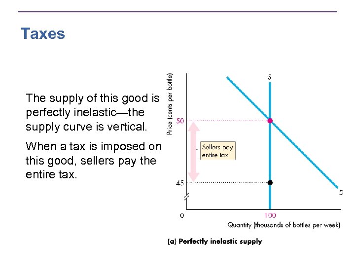 Taxes The supply of this good is perfectly inelastic—the supply curve is vertical. When