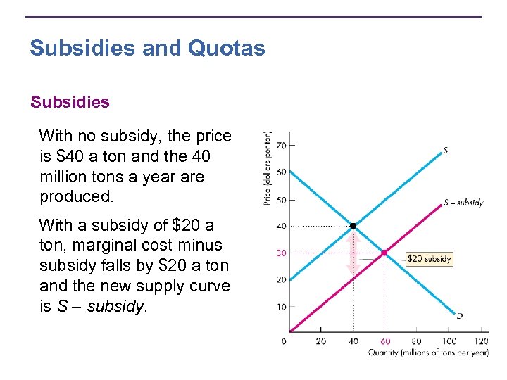 Subsidies and Quotas Subsidies With no subsidy, the price is $40 a ton and