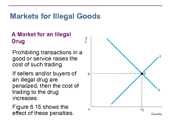 Markets for Illegal Goods A Market for an Illegal Drug Prohibiting transactions in a