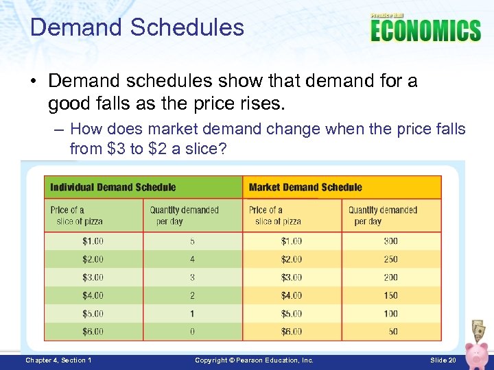 Demand Schedules • Demand schedules show that demand for a good falls as the
