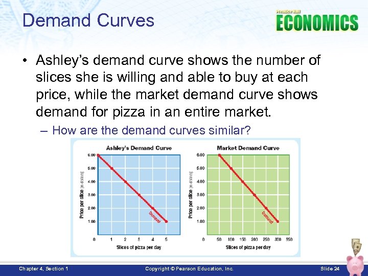 Demand Curves • Ashley’s demand curve shows the number of slices she is willing