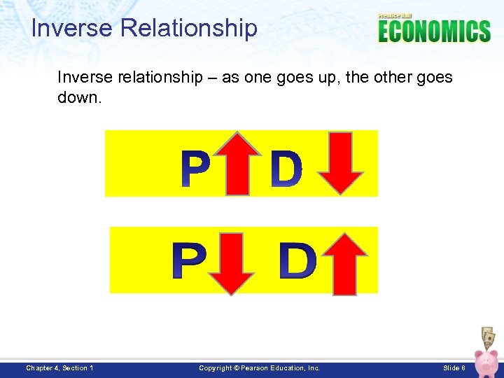Inverse Relationship Inverse relationship – as one goes up, the other goes down. Chapter
