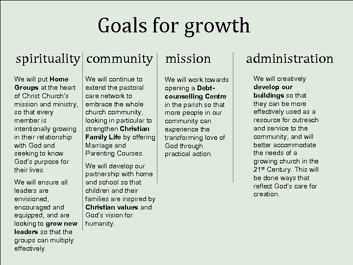 Goals for growth spirituality community mission We will put Home Groups at the heart