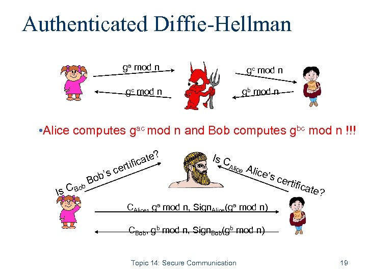 Authenticated Diffie-Hellman ga mod n gc mod n gb mod n • Alice computes