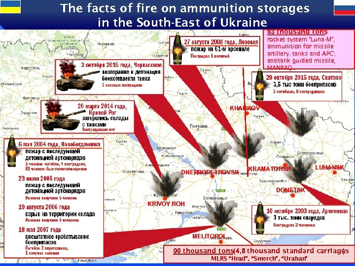 The facts of fire on ammunition storages in the South-East of Ukraine 3 63