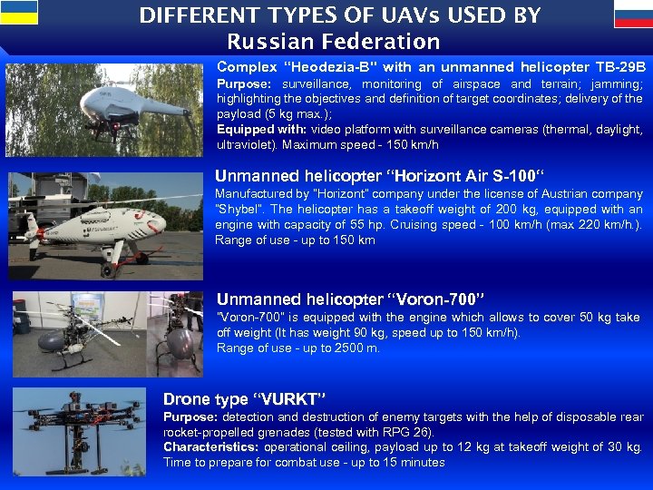 DIFFERENT TYPES OF UAVs USED BY Russian Federation Complex “Heodezia-B