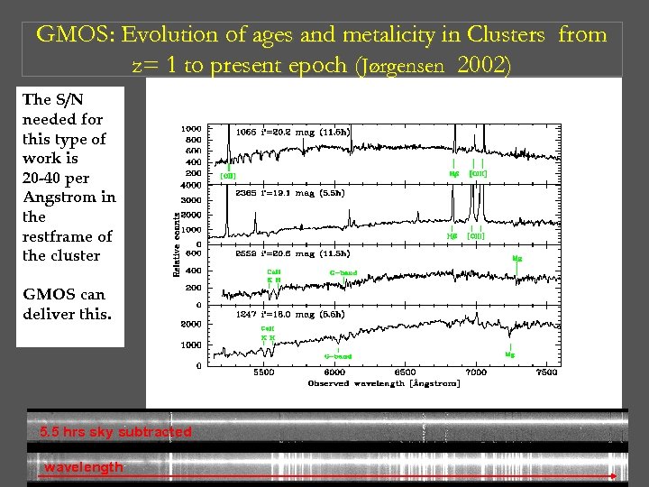 GMOS: Evolution of ages and metalicity in Clusters from z= 1 to present epoch