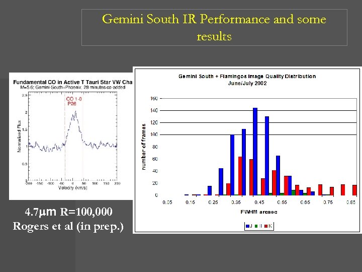 Gemini South IR Performance and some results 4. 7 mm R=100, 000 Rogers et
