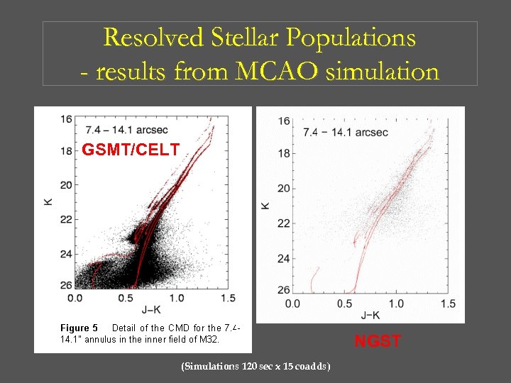 Resolved Stellar Populations - results from MCAO simulation GSMT/CELT NGST (Simulations 120 sec x