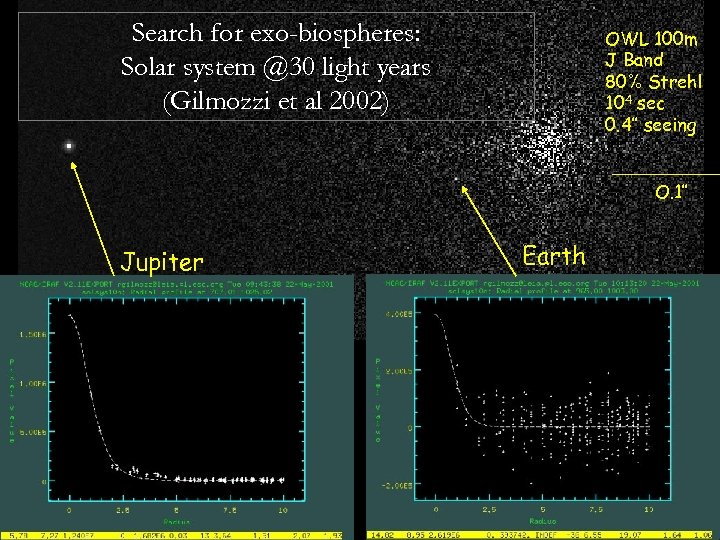 Search for exo-biospheres: Solar system @30 light years (Gilmozzi et al 2002) OWL 100