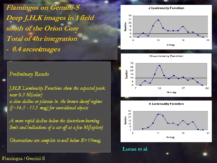 Flamingos on Gemini-S Deep J, H, K images in 1 field south of the
