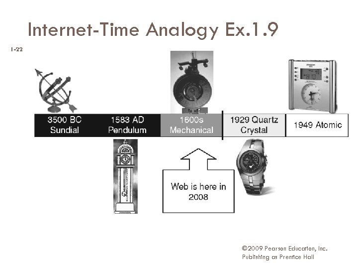 Internet-Time Analogy Ex. 1. 9 1 -22 © 2009 Pearson Education, Inc. Publishing as