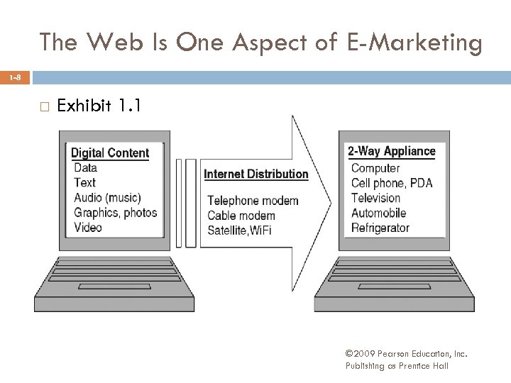 The Web Is One Aspect of E-Marketing 1 -8 Exhibit 1. 1 © 2009