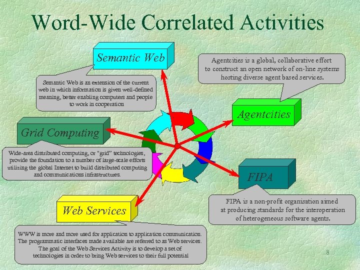 Word-Wide Correlated Activities Semantic Web is an extension of the current web in which