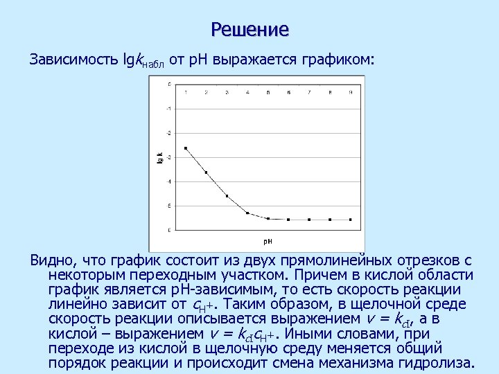 Решение Зависимость lgkнабл от р. Н выражается графиком: Видно, что график состоит из двух