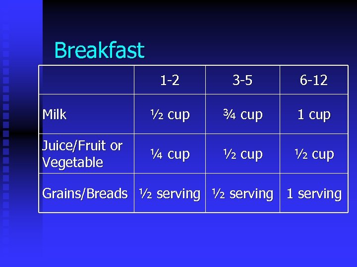 Breakfast 1 -2 3 -5 6 -12 Milk ½ cup ¾ cup 1 cup