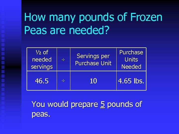 How many pounds of Frozen Peas are needed? ½ of needed servings ÷ Servings