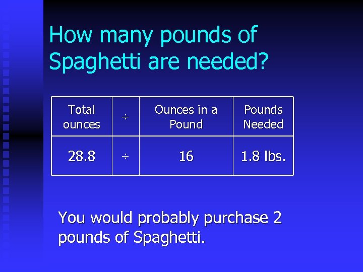How many pounds of Spaghetti are needed? Total ounces ÷ Ounces in a Pounds