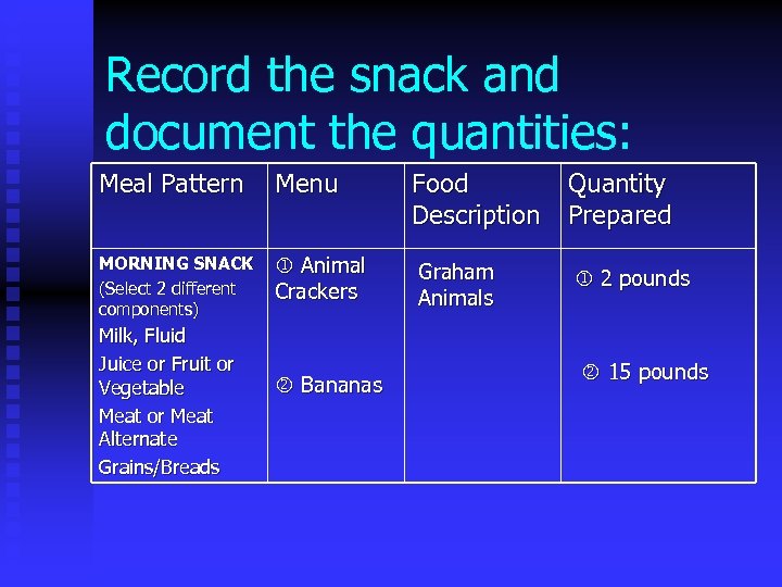 Record the snack and document the quantities: Meal Pattern Menu Food Description Quantity Prepared