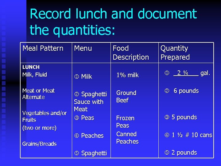Record lunch and document the quantities: Meal Pattern Menu Food Description LUNCH Milk, Fluid