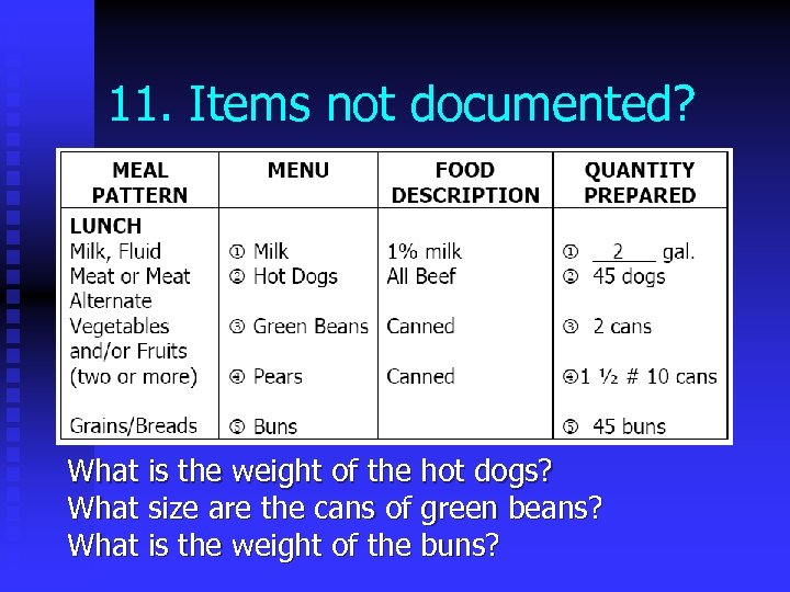 11. Items not documented? What is the weight of the hot dogs? What size