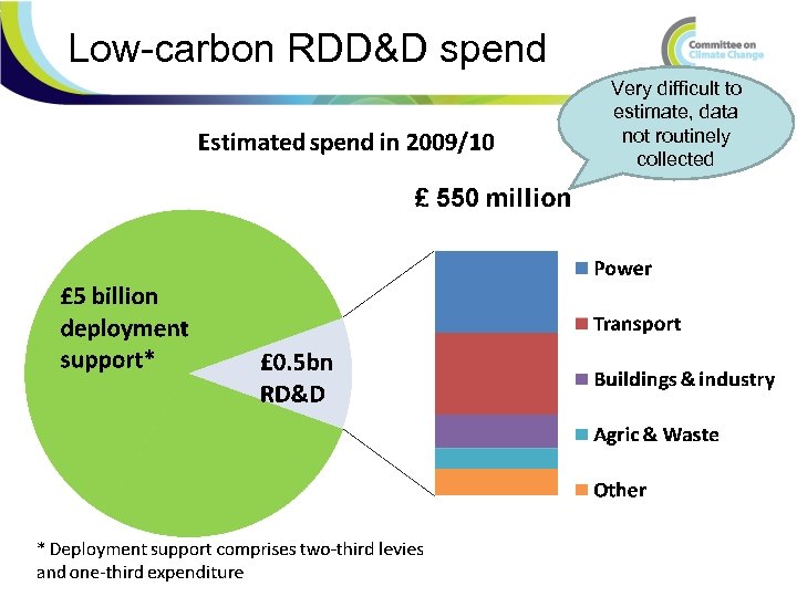 Low-carbon RDD&D spend Very difficult to estimate, data not routinely collected 