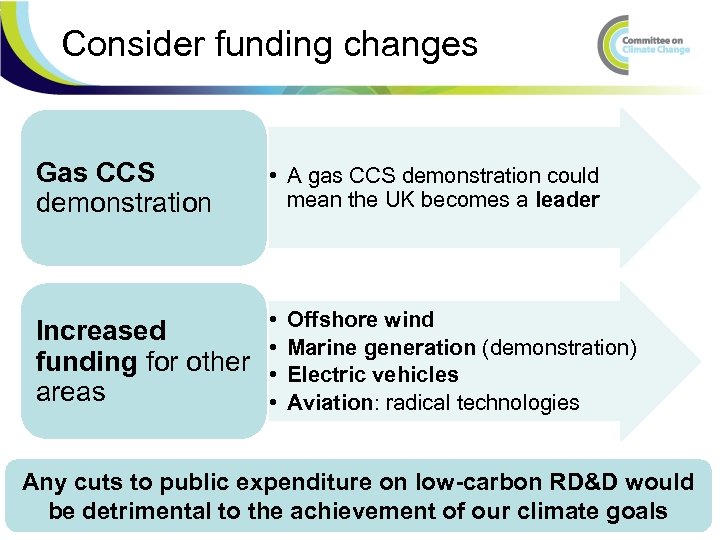 Consider funding changes Gas CCS demonstration • A gas CCS demonstration could mean the