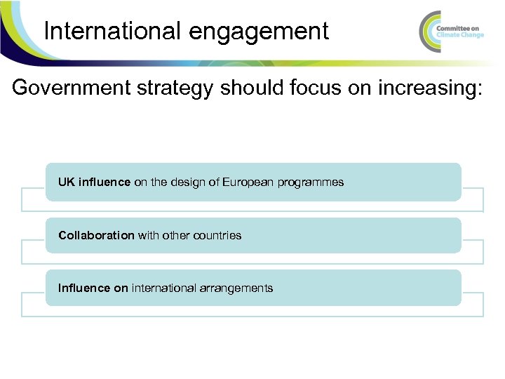 International engagement Government strategy should focus on increasing: UK influence on the design of