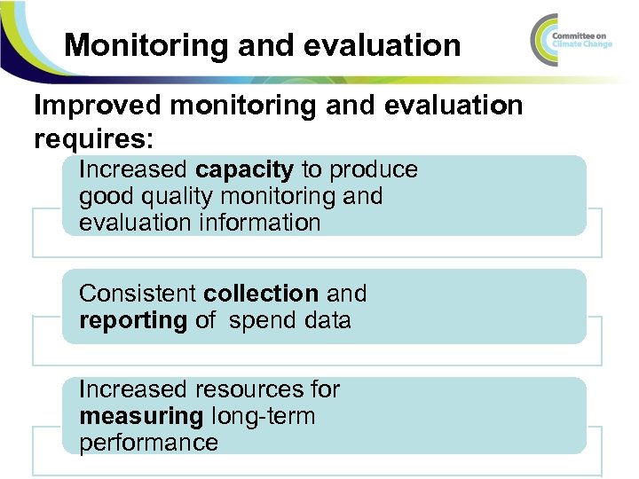 Monitoring and evaluation Improved monitoring and evaluation requires: Increased capacity to produce good quality