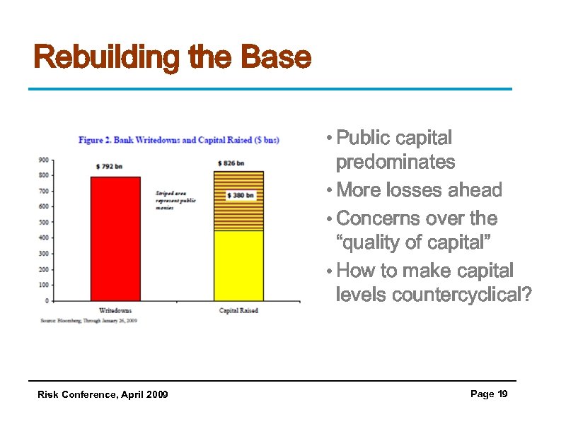 Rebuilding the Base • Public capital predominates • More losses ahead • Concerns over