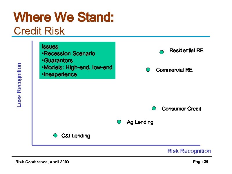 Where We Stand: Loss Recognition Credit Risk Issues • Recession Scenario • Guarantors •